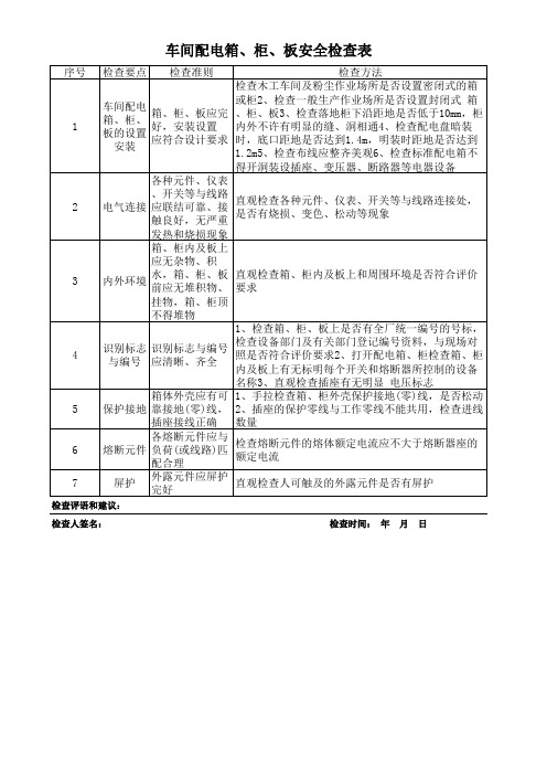 车间配电箱、柜、板安全检查表