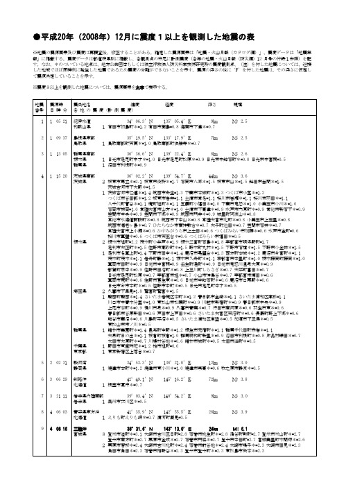 平成20年(2008年)12月震度1以上観测地震表