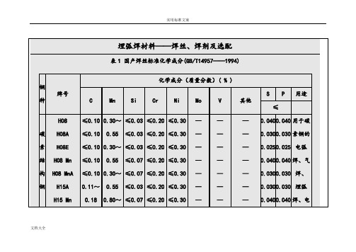 埋弧焊焊丝焊剂选配