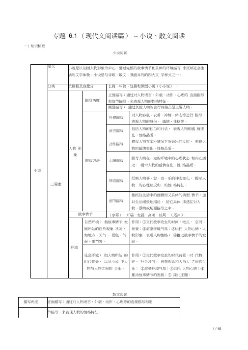 22.部编中考语文专题复习(现代文阅读篇)小说、散文阅读