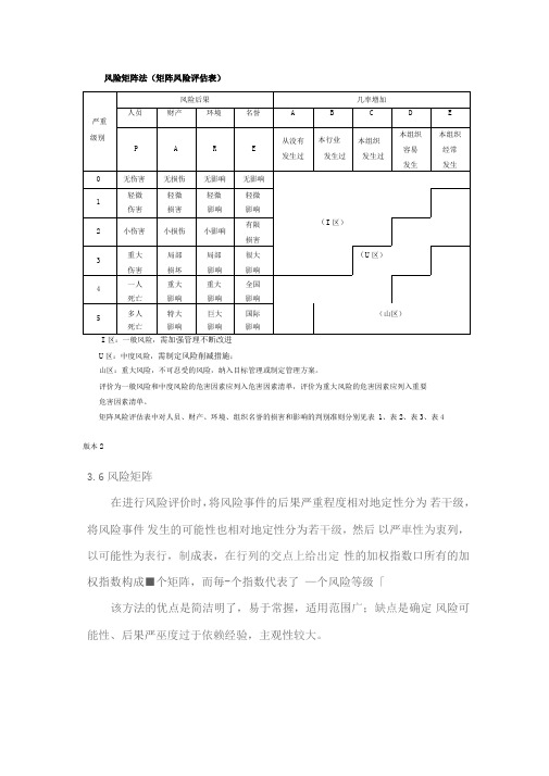 风险矩阵法(详细)