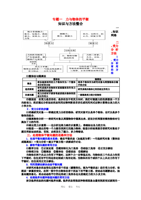 高考物理 专题一 力与物体的平衡(教师版)课件新人教版