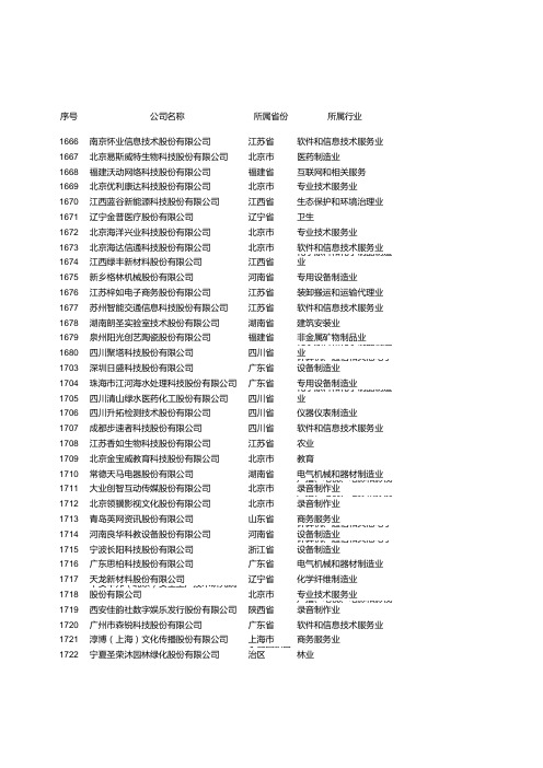 全国股份转让系统在审申请挂牌企业基本情况表(2016年06月24日)