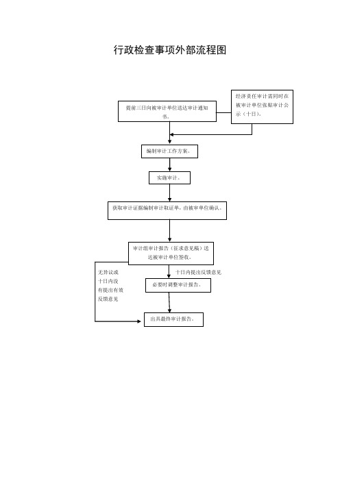 行政检查事项外部流程图