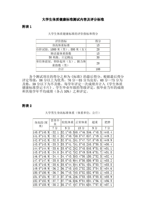 大学生体质健康标准测试内容及评分标准