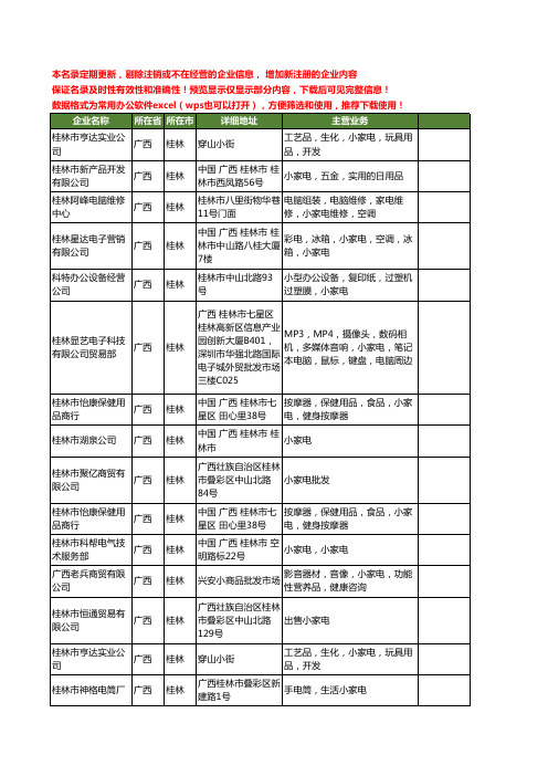 新版广西省桂林小家电工商企业公司商家名录名单联系方式大全22家