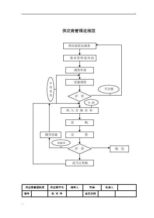 供应商管理流程图