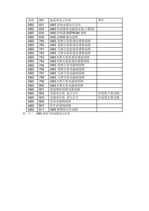 ABS故障码