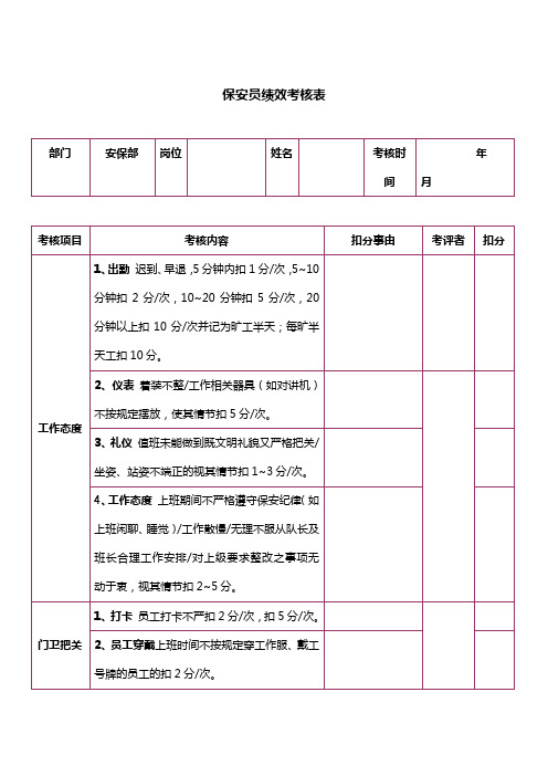 保安员绩效考核表1