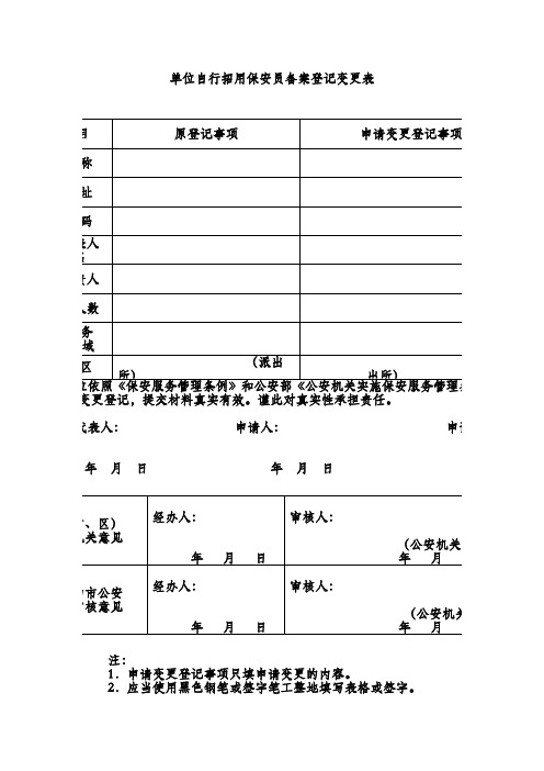 单位自行招用保安员备案登记变更表