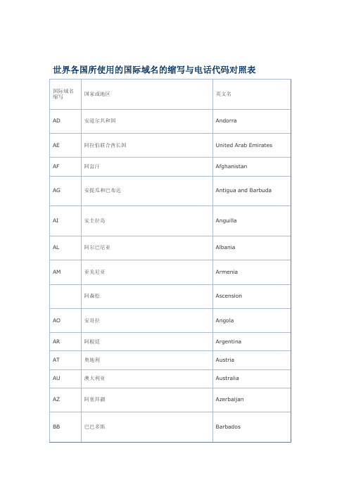 世界各国所使用的国际域名的缩写