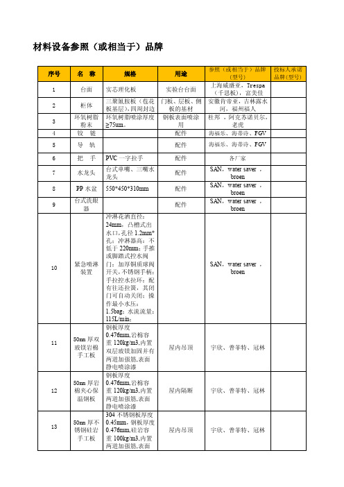 材料设备参照（或相当于）品牌