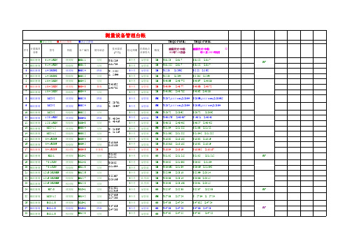 2012年NPTF环塞规校对记录表