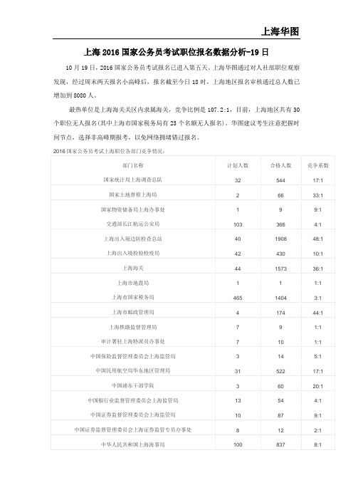 上海2016国家公务员考试职位报名数据分析-19日