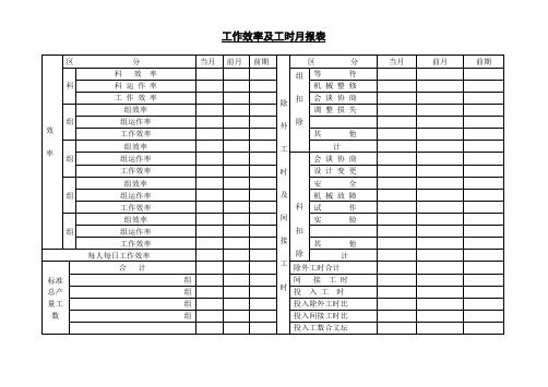 工作效率及工时月报表