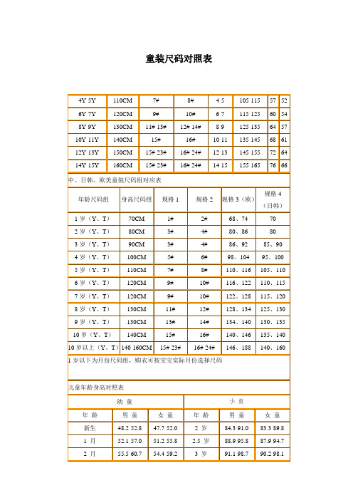 童装尺码对照表