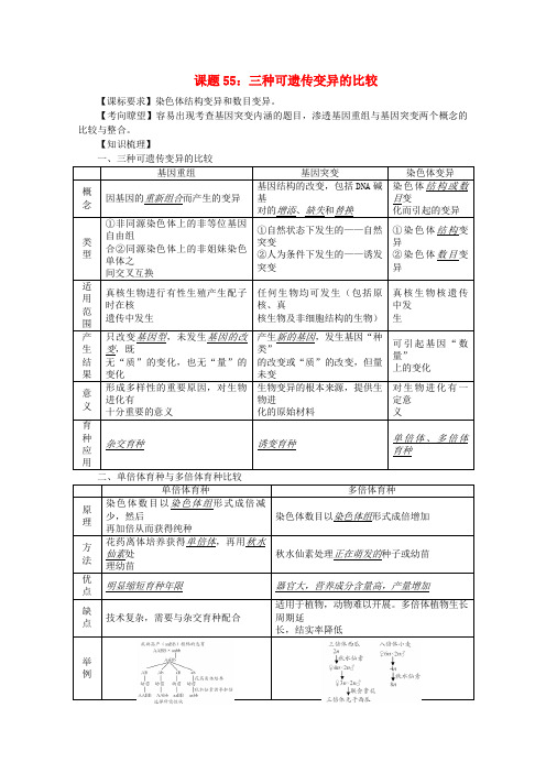 高中生物复习精讲精练三种可遗传变异的比较