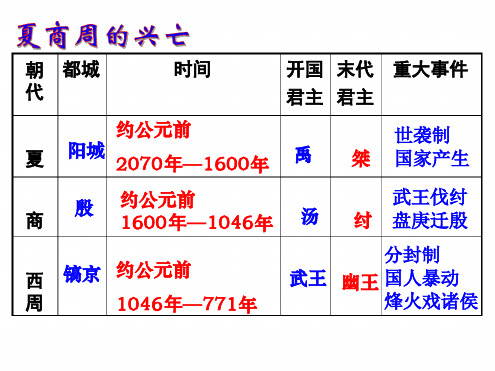 春秋战国的纷争共61张