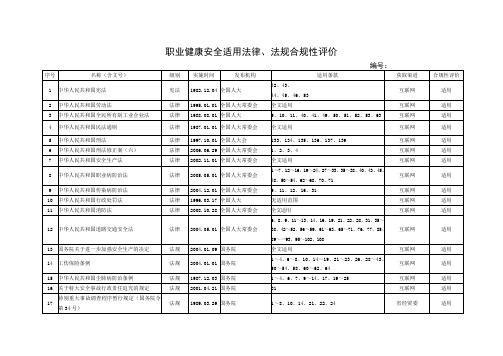 职业健康安全法律、法规合规性评价表