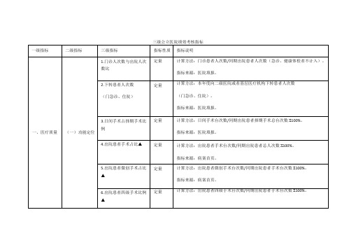 三级公立医院绩效考核指标753