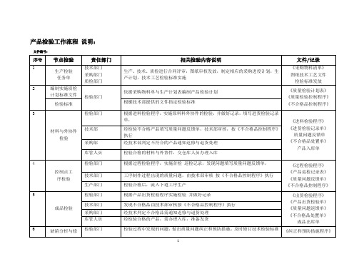 产品检验流程图