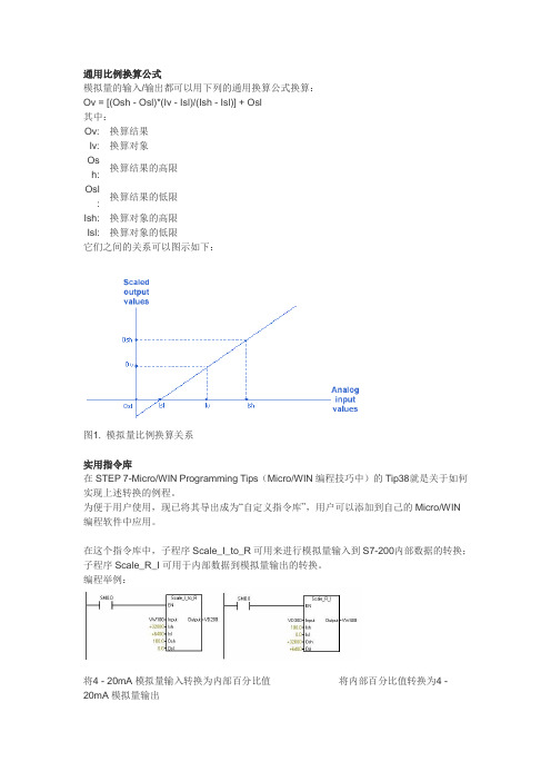 S7-200模拟量比例换算