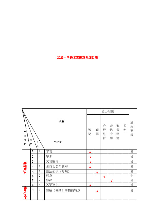 2023中考语文试题双向细目表