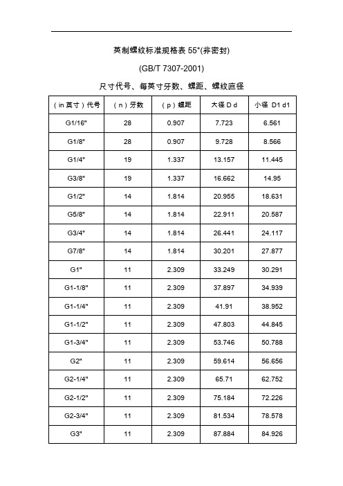 英制螺纹标准[1]