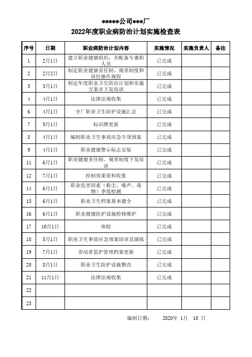 2022年度职业病防治计划实施检查表