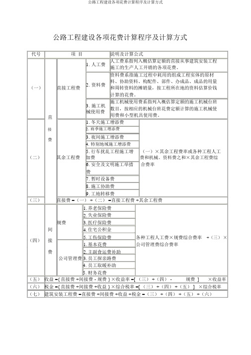 公路工程建设各项费用计算程序及计算方式