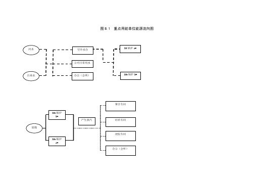 15-18.图B.1-图B.4  重点用能单位能源流向图