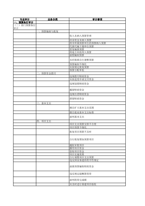 审计署办公厅关于印发审计事项数据字典(试行)