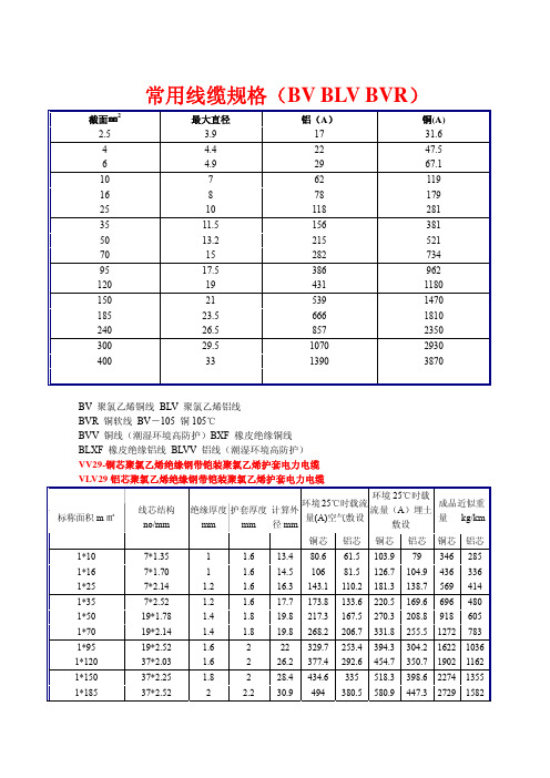 常用线缆规格及空气开关的型号选择