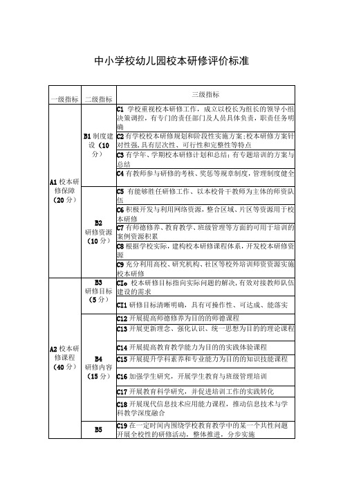 中小学校幼儿园校本研修评价标准