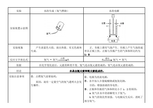 课题3  水的组成知识点总结-2