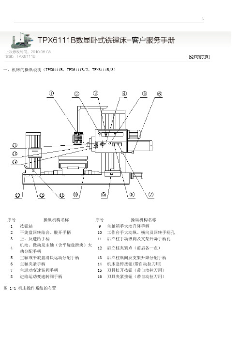 TPX6111B数显卧式铣镗床使用介绍资料