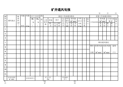 矿井通风旬报表