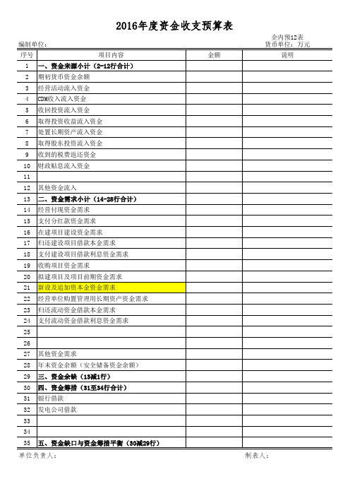 公司年度财务预算工作表