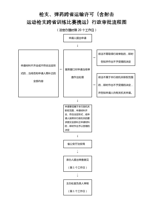 枪支、弹药跨省运输许可(含射击运动枪支跨省训练比赛携运)行政审批流程图【模板】