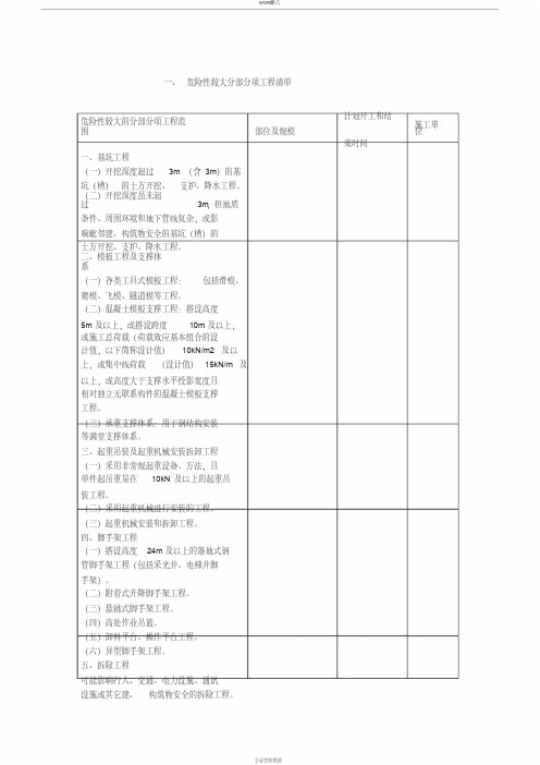 危大工程与超过一定规模的危大工程清单(住建部2018第31号文)