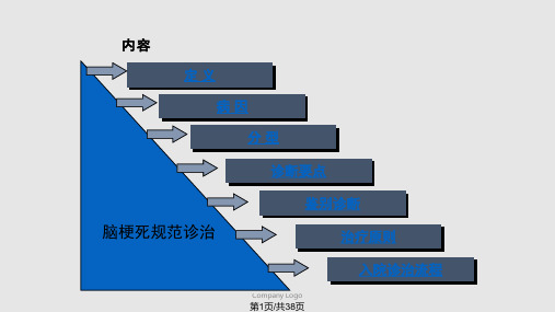 脑梗死诊治规范PPT课件