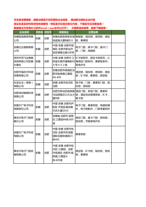 新版安徽省合肥桑拿锁工商企业公司商家名录名单联系方式大全10家