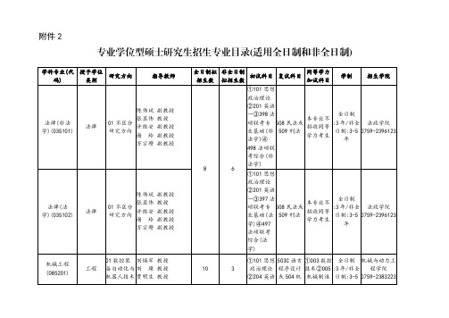 2019年专业学位型硕士研究生招生专业目录(适用全日制和非全日制)