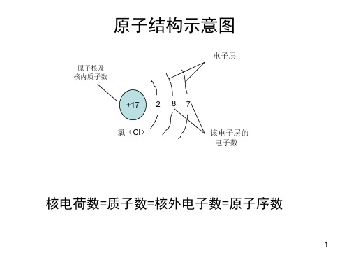 分子原子离子关系ppt课件