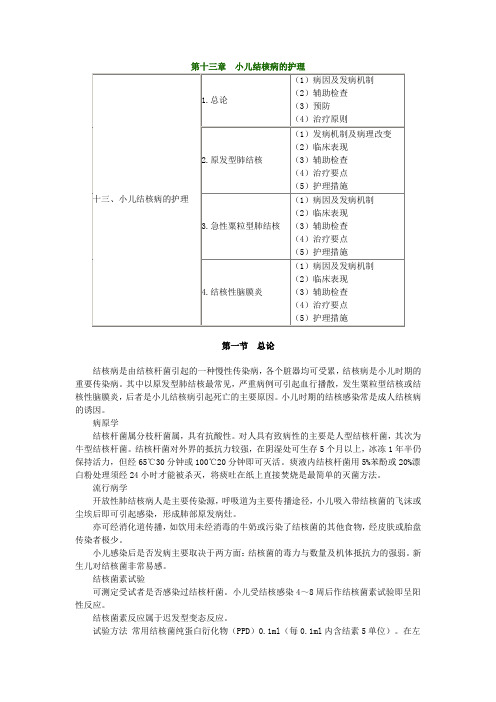 初级护师儿科精要13模板