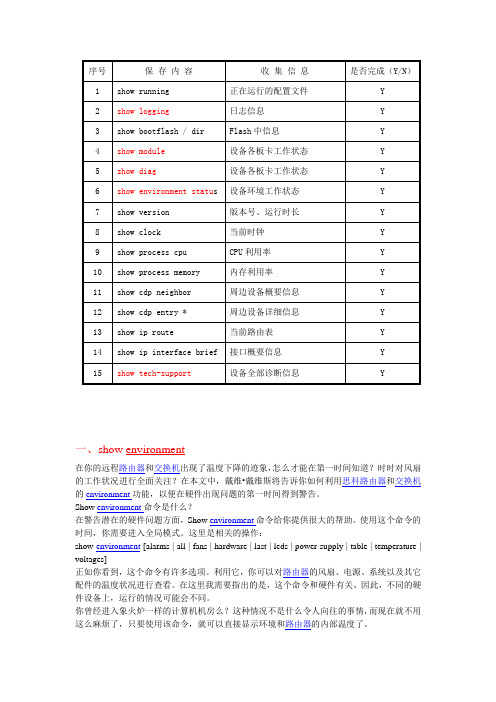 巡检常用命令CISCO