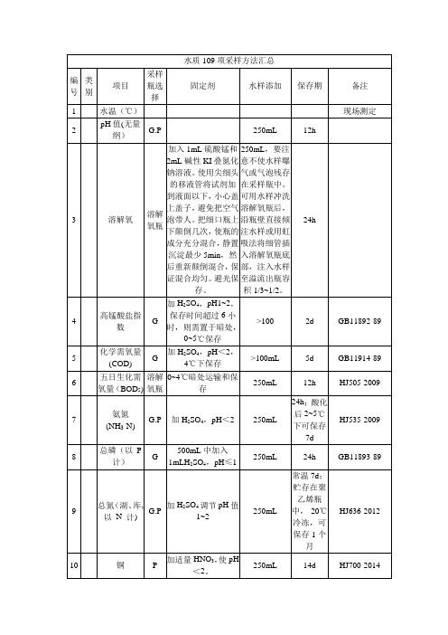 水质109项采样方法