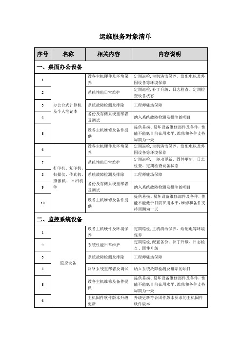 运维服务对象清单