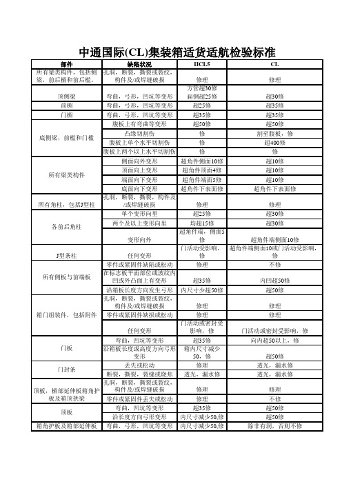 cl验箱标准