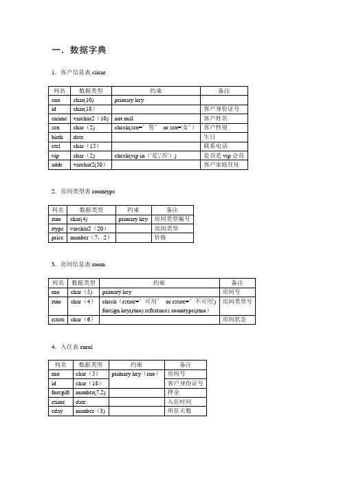 酒店管理系统流程图